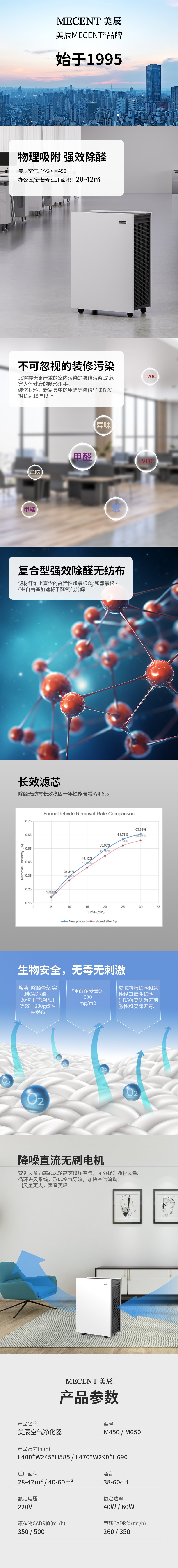 美辰空氣凈化器租賃